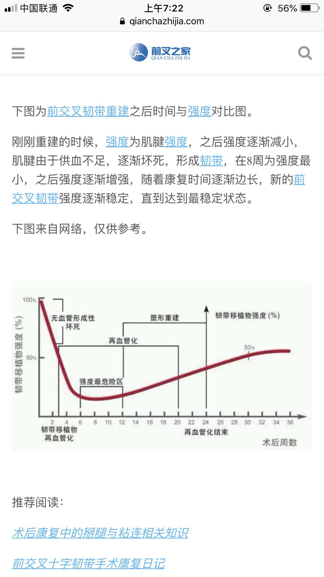 前叉之家的康复知识