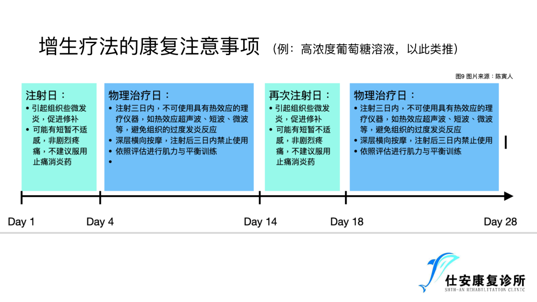 增⽣疗法在前交叉韧带损伤康复中的运⽤ - 增生疗法治疗前交叉韧带损伤的注意事项