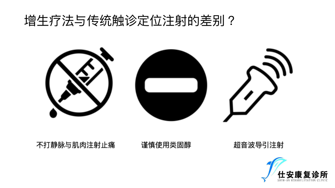 增⽣疗法在前交叉韧带损伤康复中的运⽤ - 增生疗法治疗前交叉韧带损伤与传统触诊定位注射的差别？