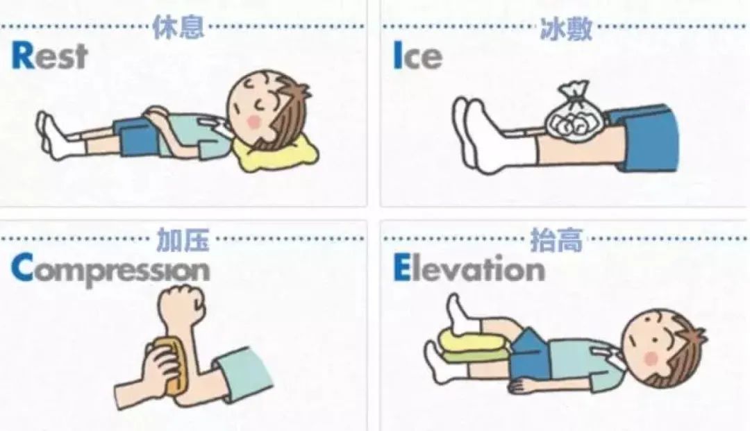 膝关节损伤的治疗方案