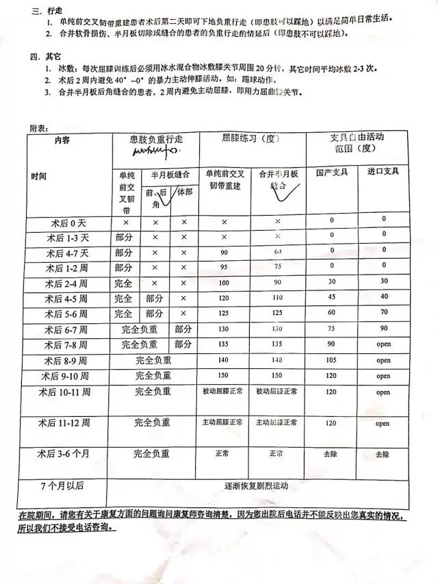 新晋前叉重建+半月板后角缝合叉友，北医三院手术+康复日记