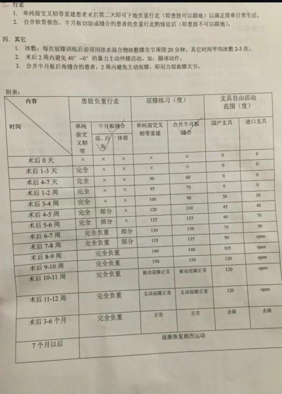 一名啦啦操教练的前交叉韧带重建康复故事