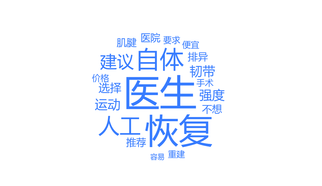 您选择自体_人工的原因是什么？.png