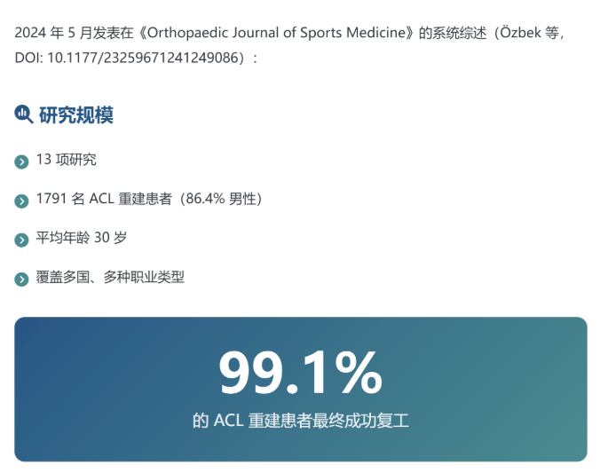 ACL术后多久能上班？1791人数据告诉你不同职业的真实时间表-前叉之家